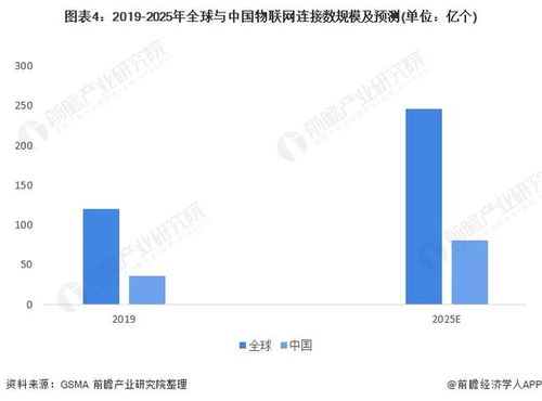 2022年中國計算機系統集成行業電信領域應用市場現狀及競爭格局分析
